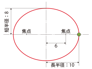 描く楕円軌道と球体の図面